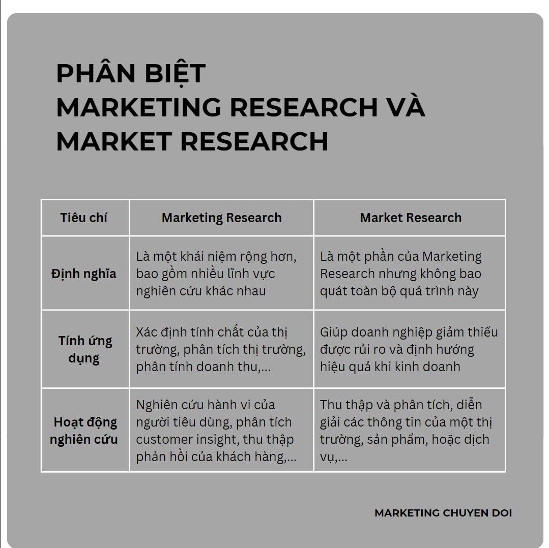 Market Research-Marketing Research 