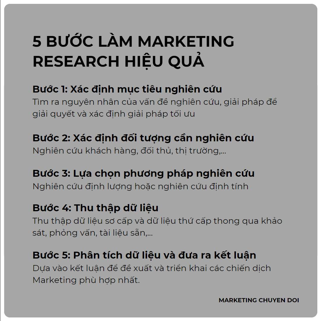 5 bước Marketing Research hiệu quả